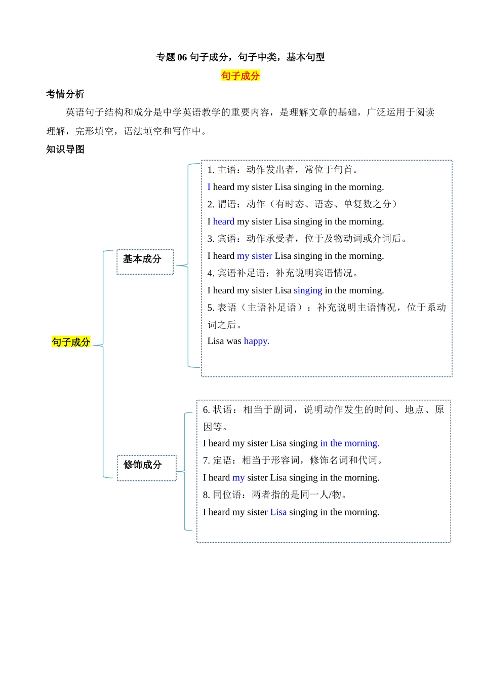 专题06 句子成分 & 句子种类 & 基本句型（讲练）_中考英语.docx_第1页