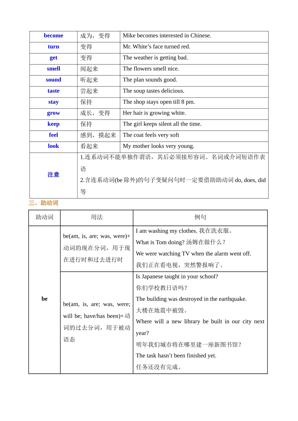 专题02 动词 & 情态动词（讲练）_中考英语.docx_第3页