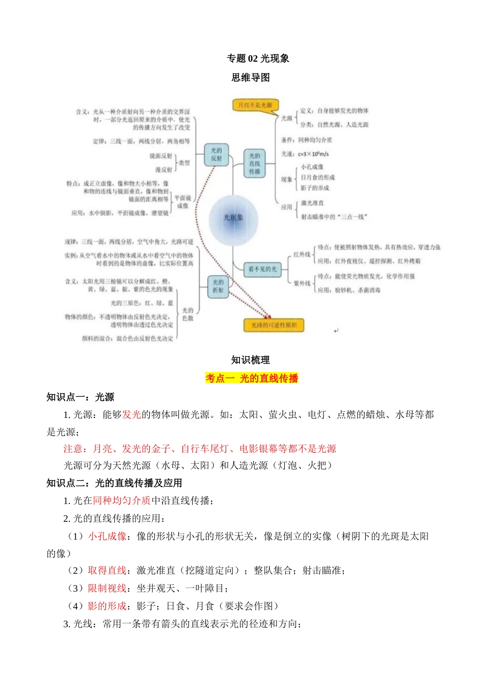 专题02 光现象（5大模块知识清单+5个易混易错+2种方法技巧+典例真题解析）_中考物理.docx_第1页