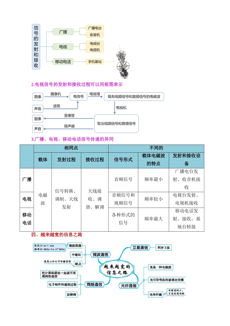 专题21 信息、能源与材料（2考点+10考向）（讲义）_中考物理.docx_第3页