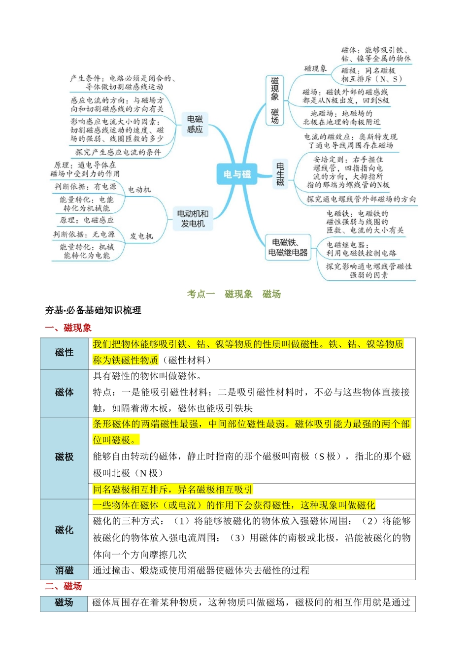 专题20 电与磁（5考点+12考向）（讲义）_中考物理.docx_第3页