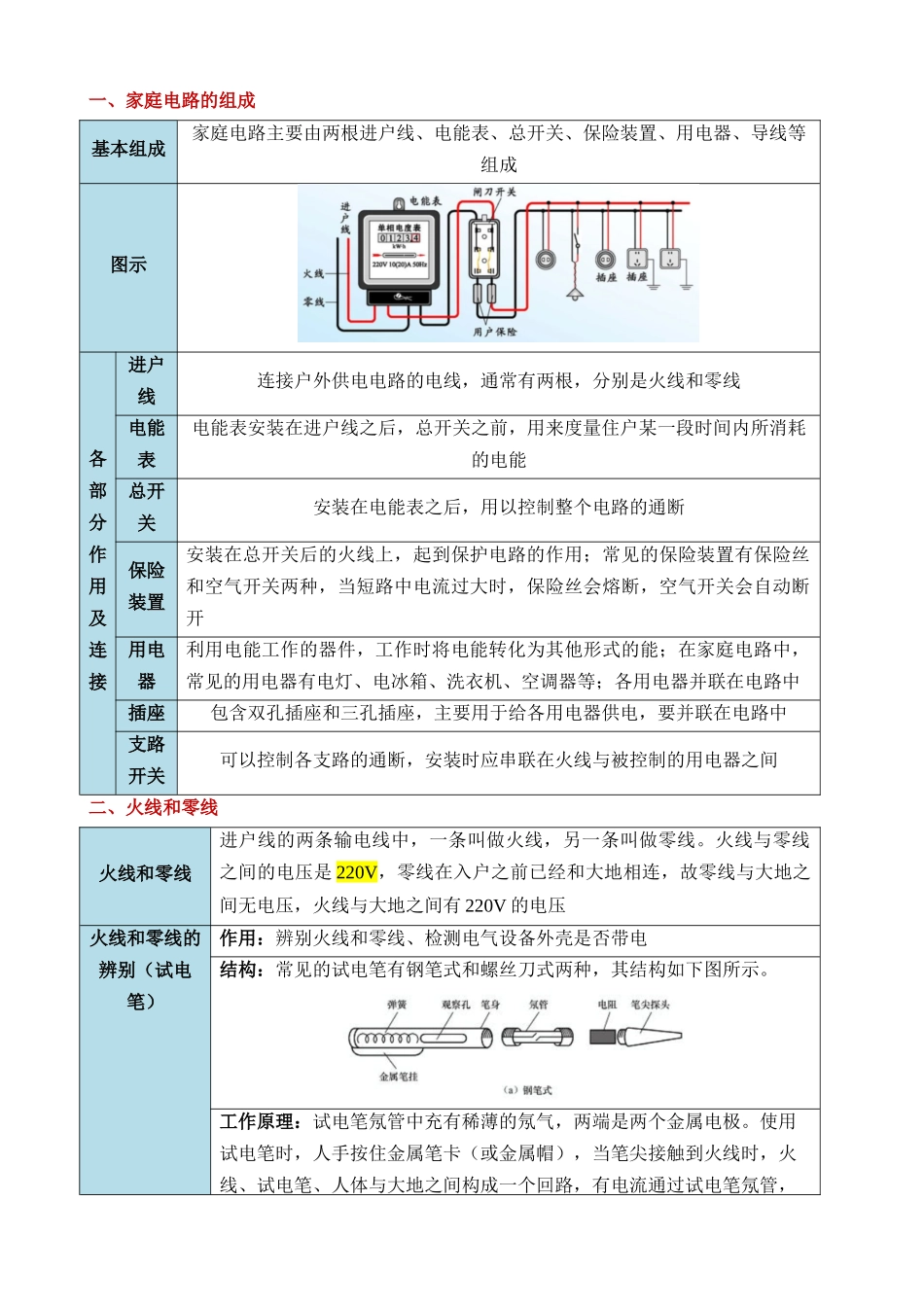 专题19 生活用电（3考点+6考向）（讲义）_中考物理.docx_第3页