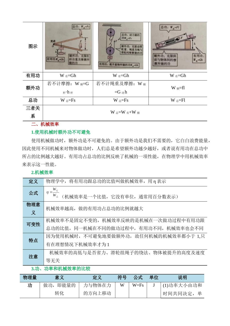 专题14 机械效率（2考点+6考向）（讲义）_中考物理.docx_第3页