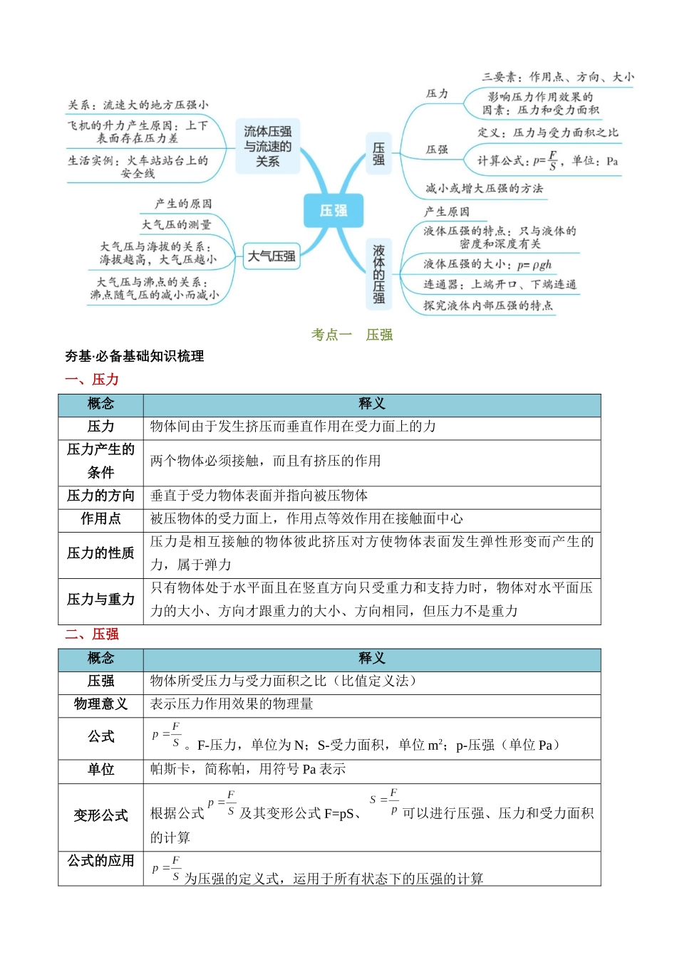 专题10 压强（4考点+10考向）（讲义）_中考物理.docx_第3页