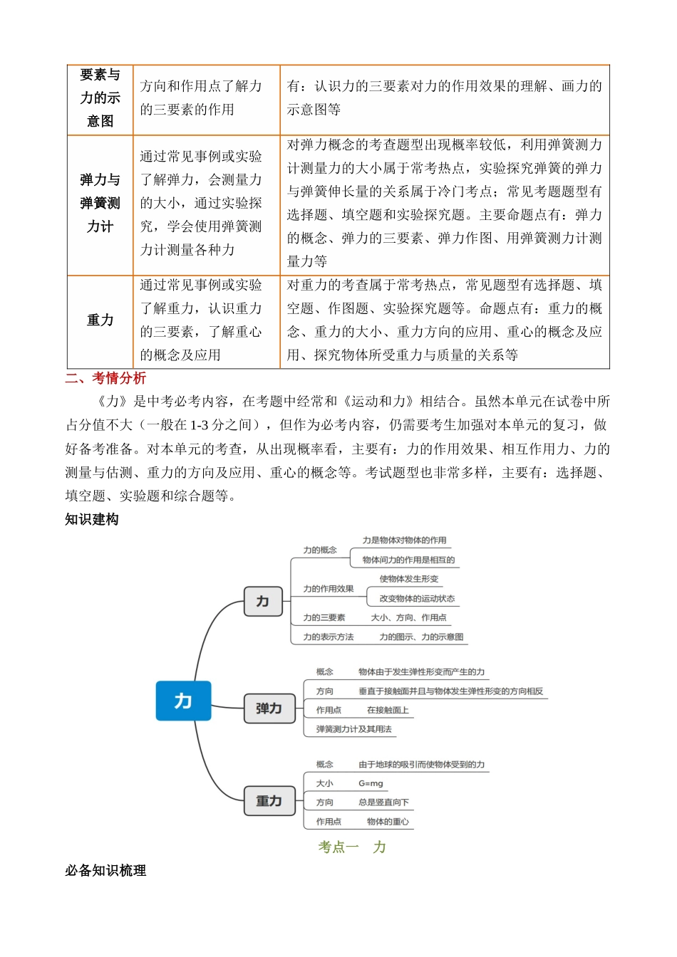 专题08 力（3考点+8考向）（讲义）_中考物理.docx_第2页