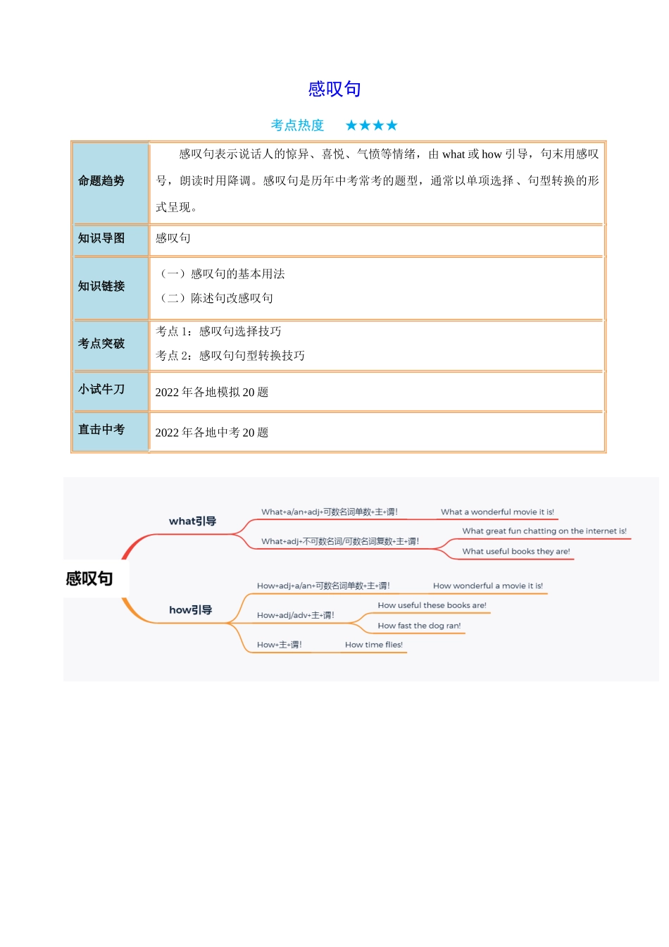 专题23_感叹句_中考英语.docx_第1页