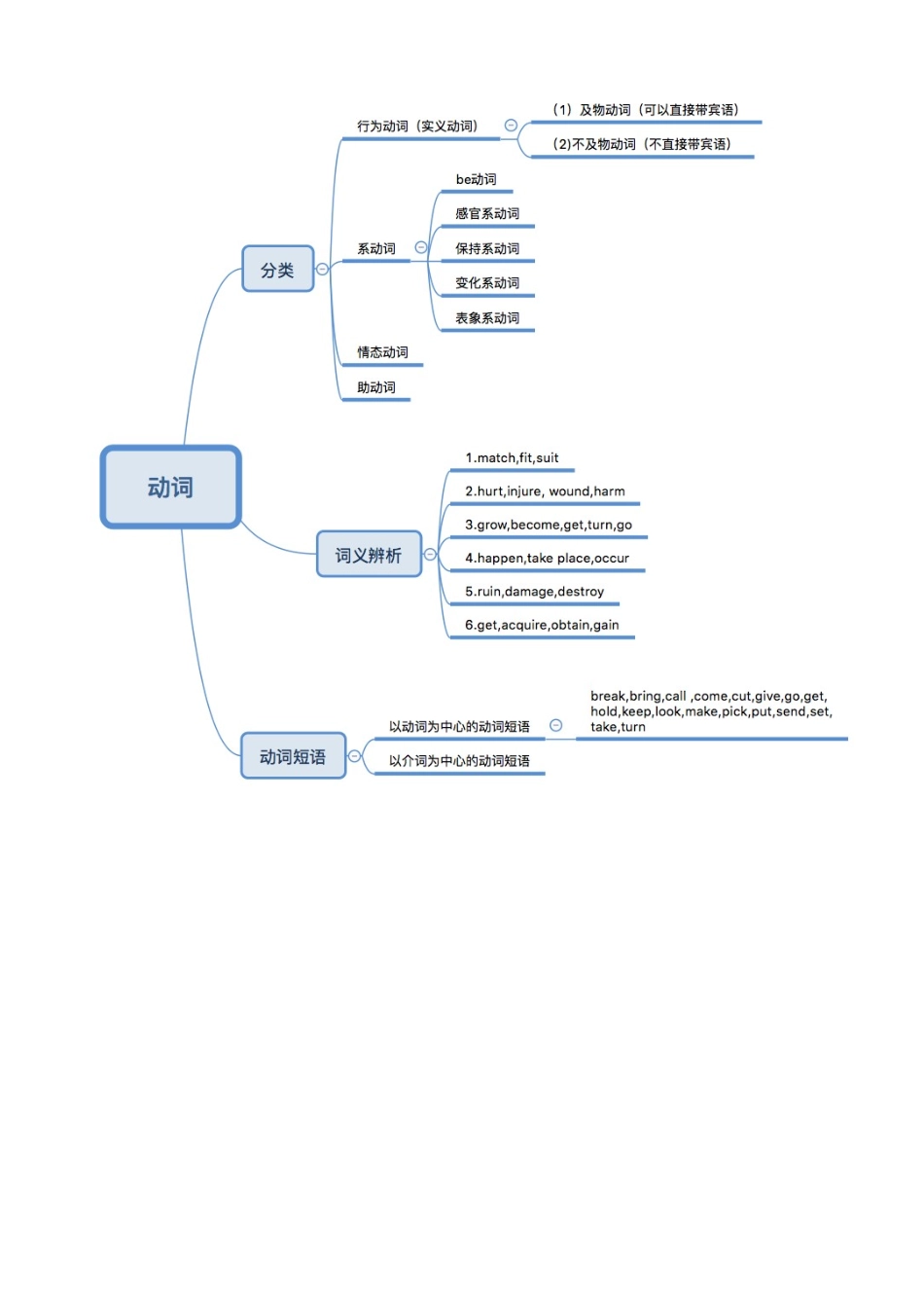 专题12_动词_中考英语.docx_第2页