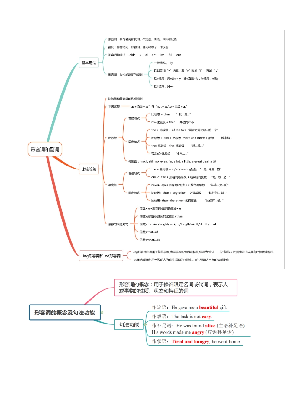 专题08_形容词和副词_中考英语.docx_第2页