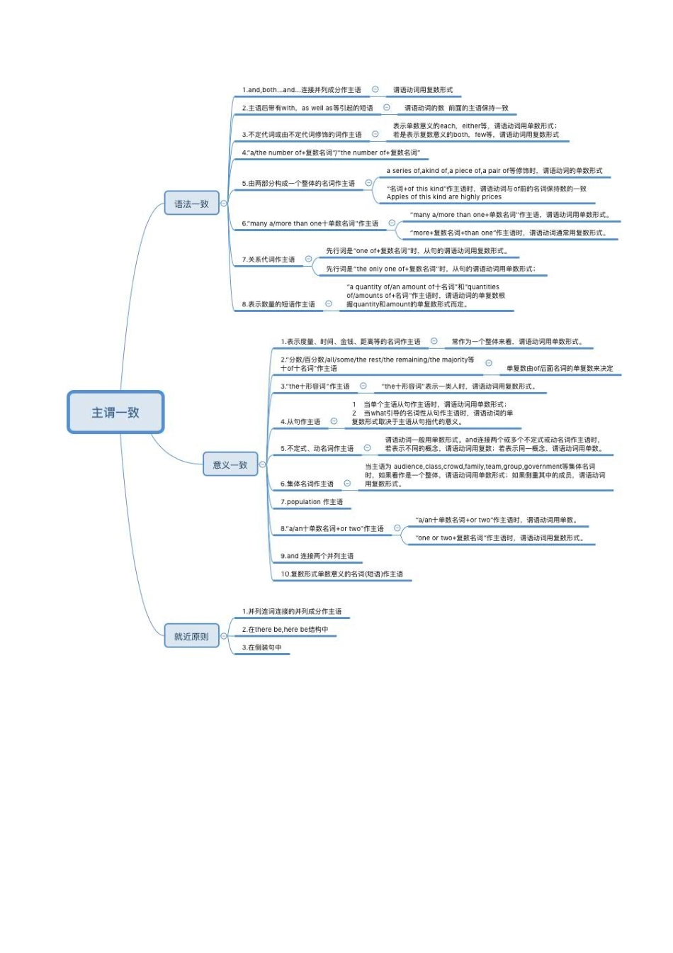 专题07_主谓一致_中考英语.docx_第2页