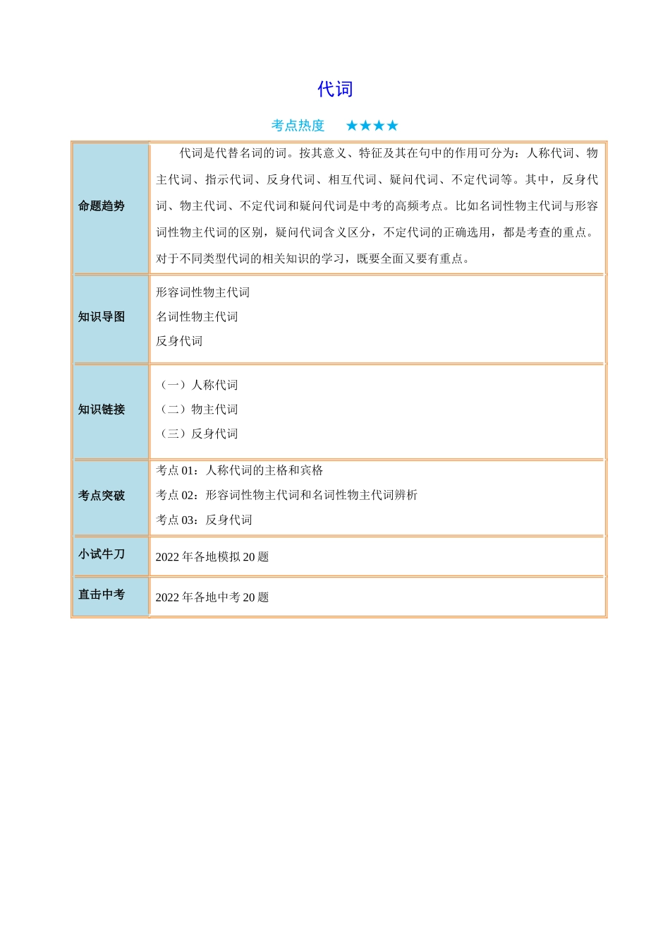 专题03_人称代词、物主代词、反身代词_中考英语.docx_第1页