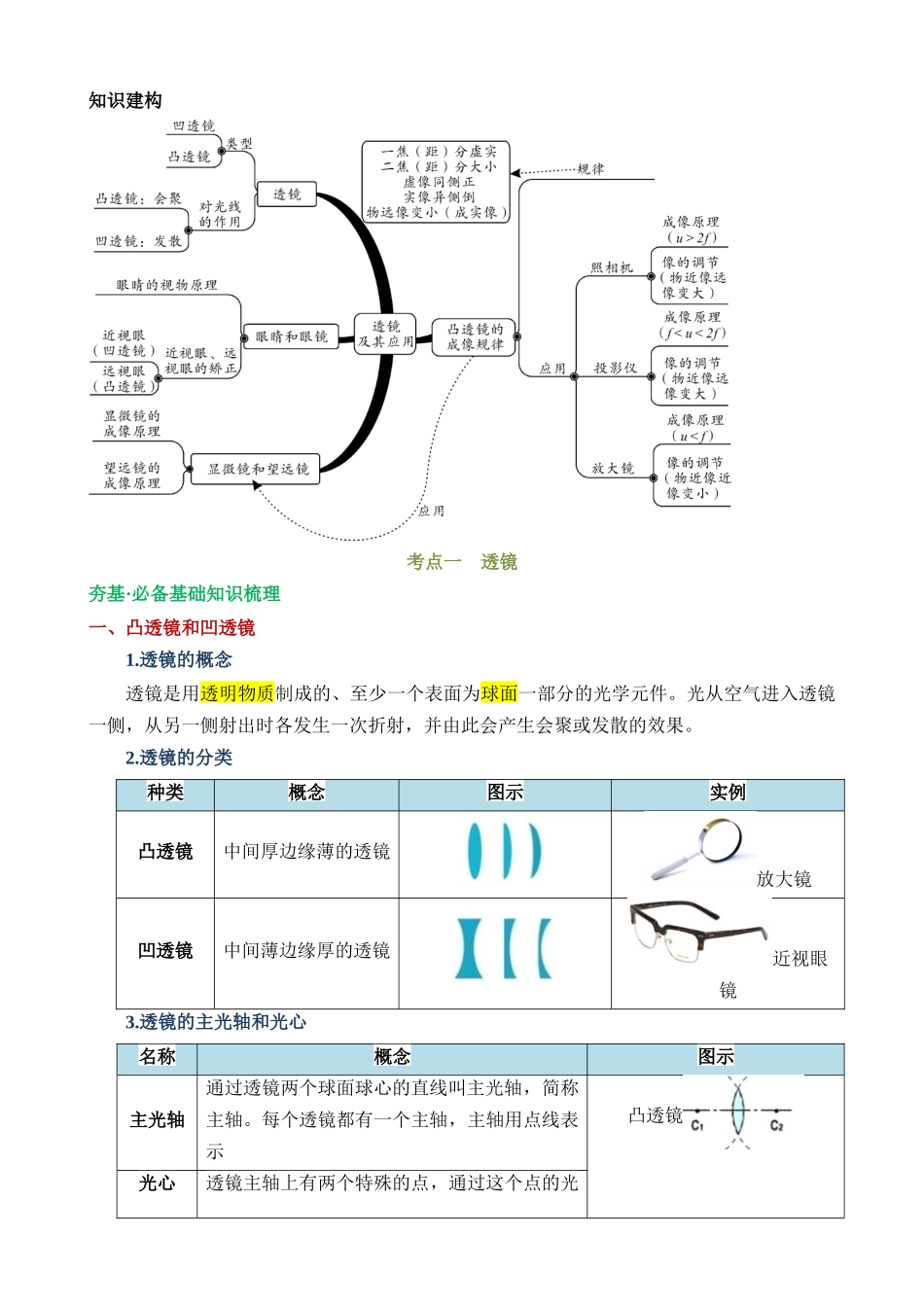 专题03 透镜及其应用（4考点+9考向）（讲义）_中考物理.docx_第2页