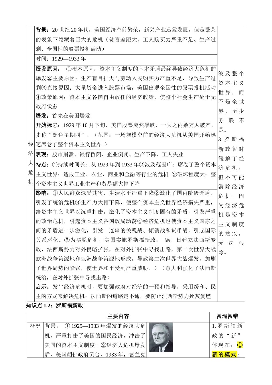 专题26 经济大危机和第二次世界大战（讲义）_中考历史.docx_第3页