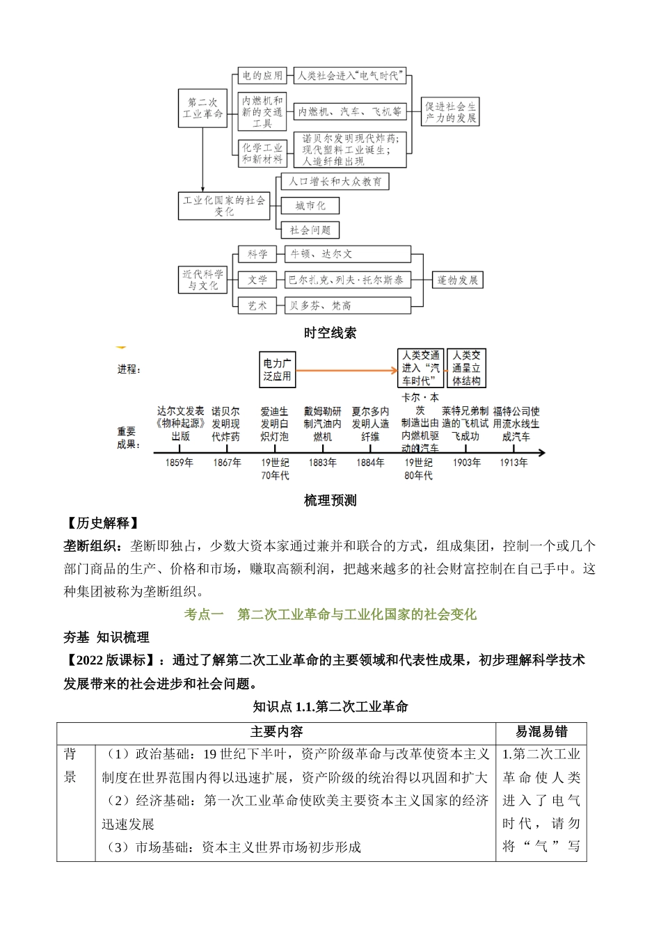 专题24 第二次工业革命和近代科学文化（讲义）_中考历史.docx_第2页