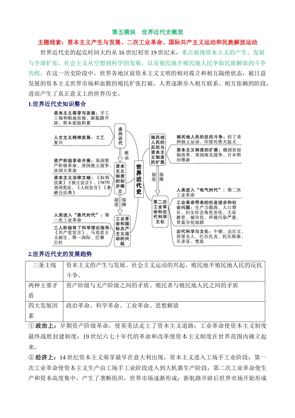 专题20 走向近代（讲义）_中考历史.docx_第1页