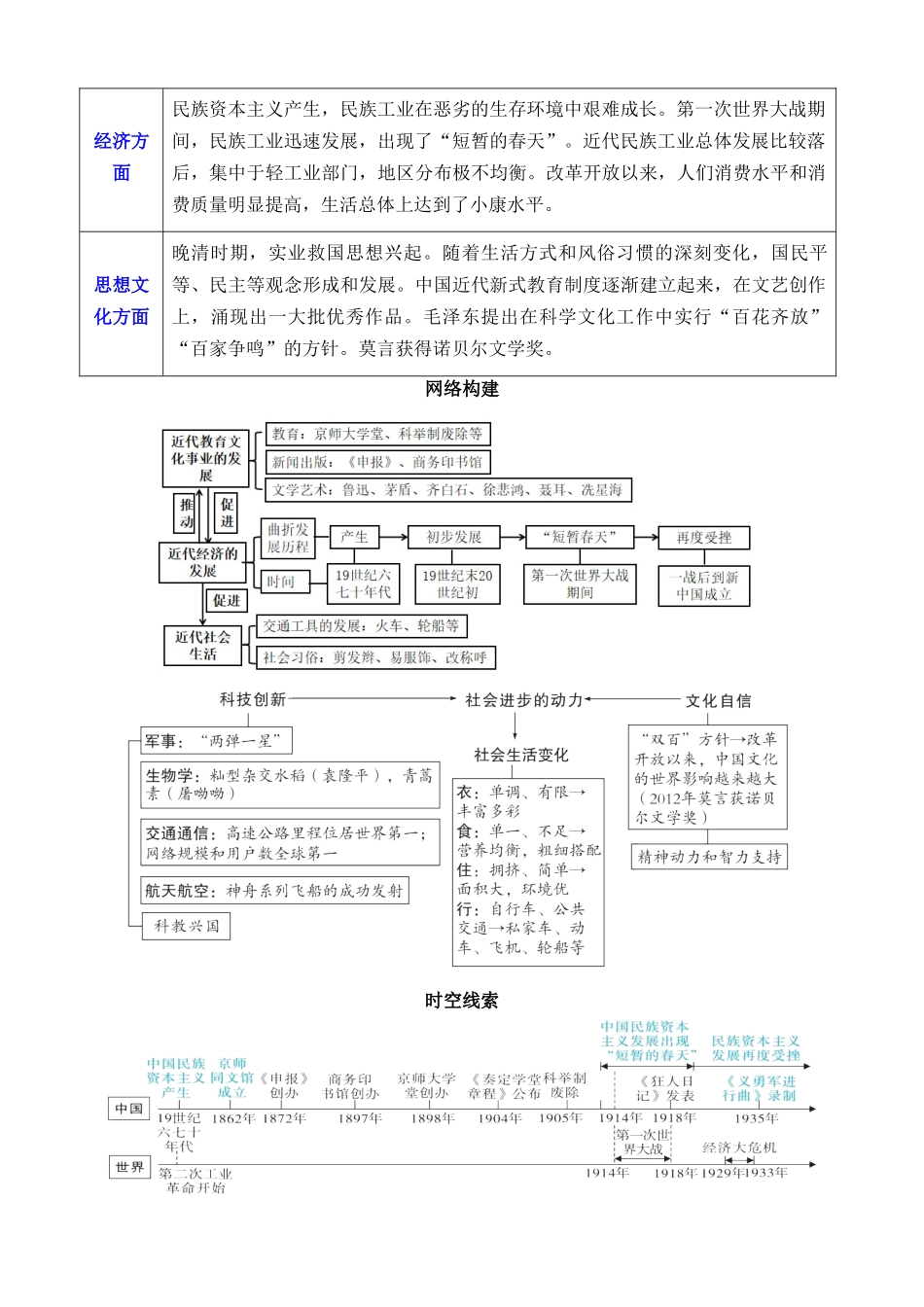 专题17 中国近现代经济、社会生活与教育科技文化（讲义）_中考历史.docx_第2页