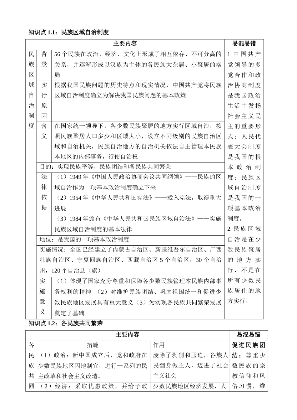 专题16 民族团结与祖国统一、国防建设与外交成就（讲义）_中考历史.docx_第3页