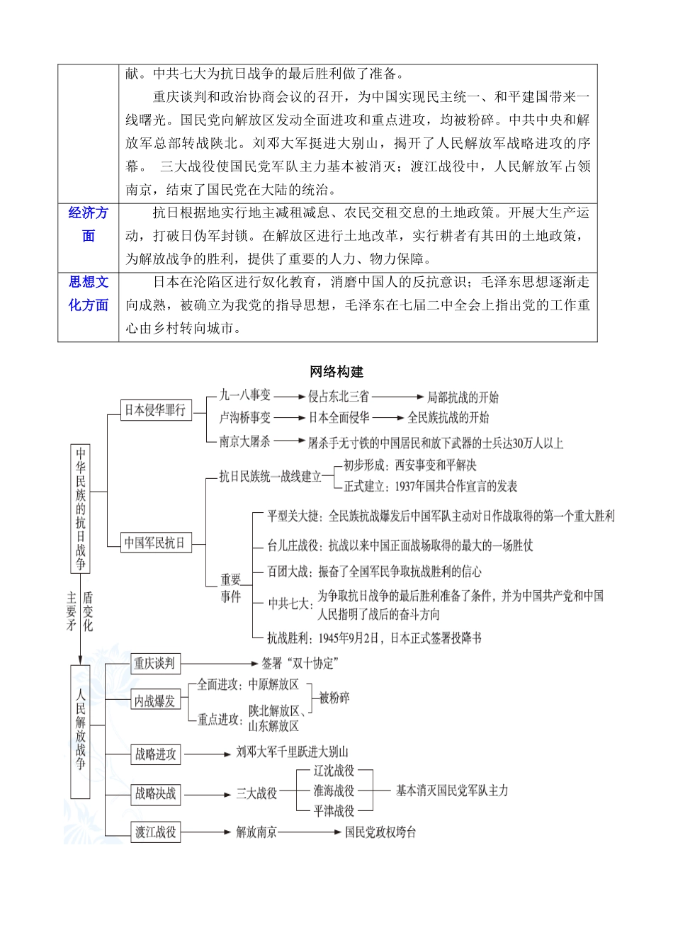 专题12 中华民族的抗日战争与人民解放战争（讲义）_中考历史.docx_第2页