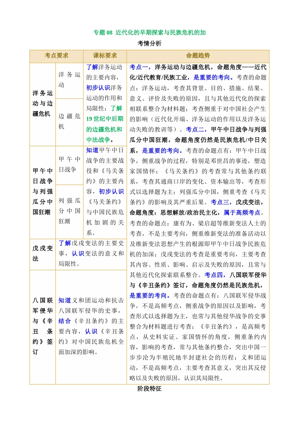 专题08  近代化的早期探索与民族危机的加剧（讲义）_中考历史.docx_第1页