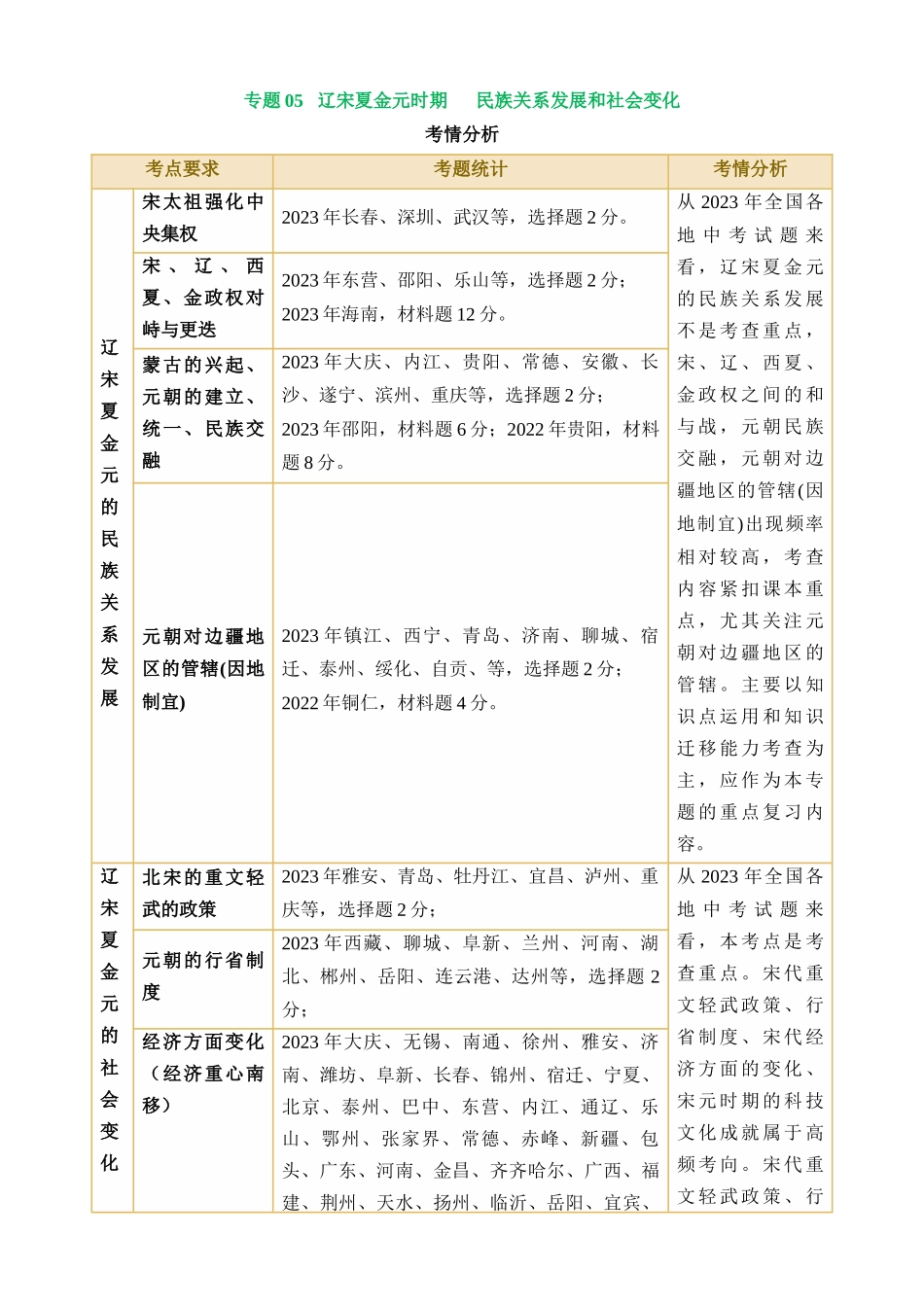 专题05 辽宋夏金元时期：民族关系发展和社会变化（讲义）_中考历史.docx_第1页