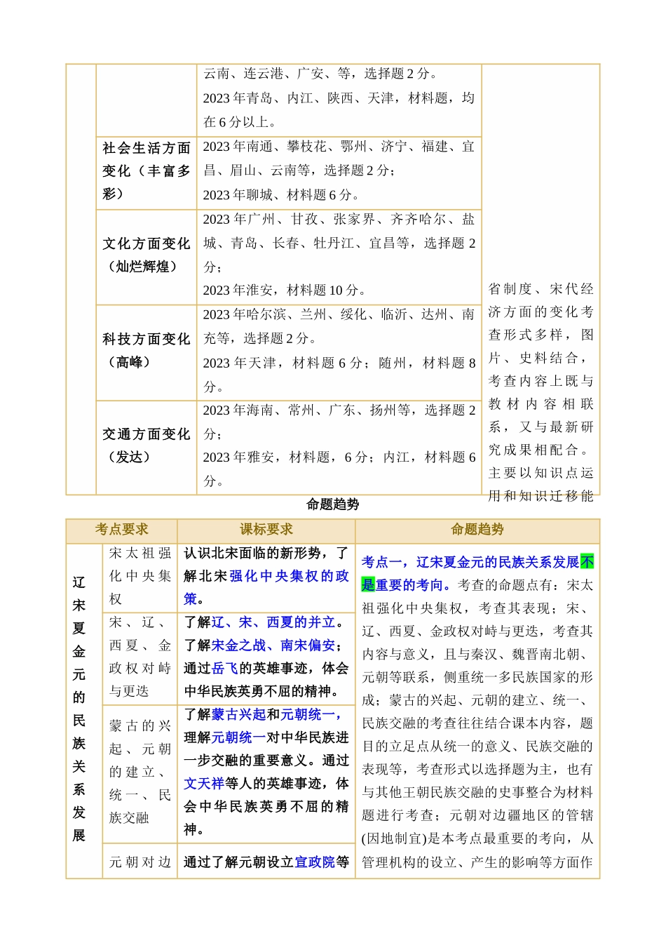 专题05 辽宋夏金元时期：民族关系发展和社会变化（讲义）_中考历史.docx_第2页