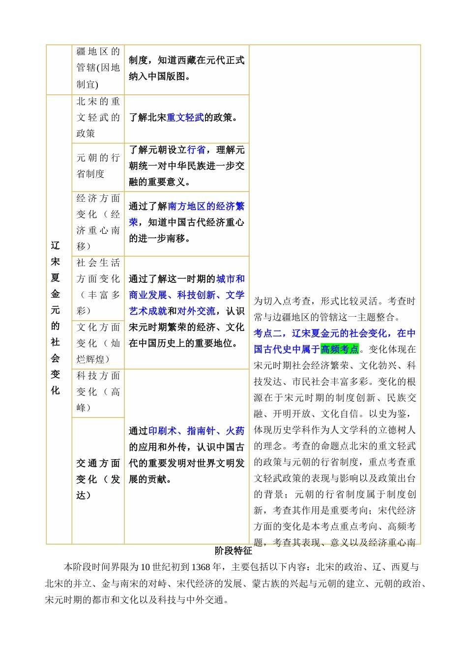 专题05 辽宋夏金元时期：民族关系发展和社会变化（讲义）_中考历史.docx_第3页