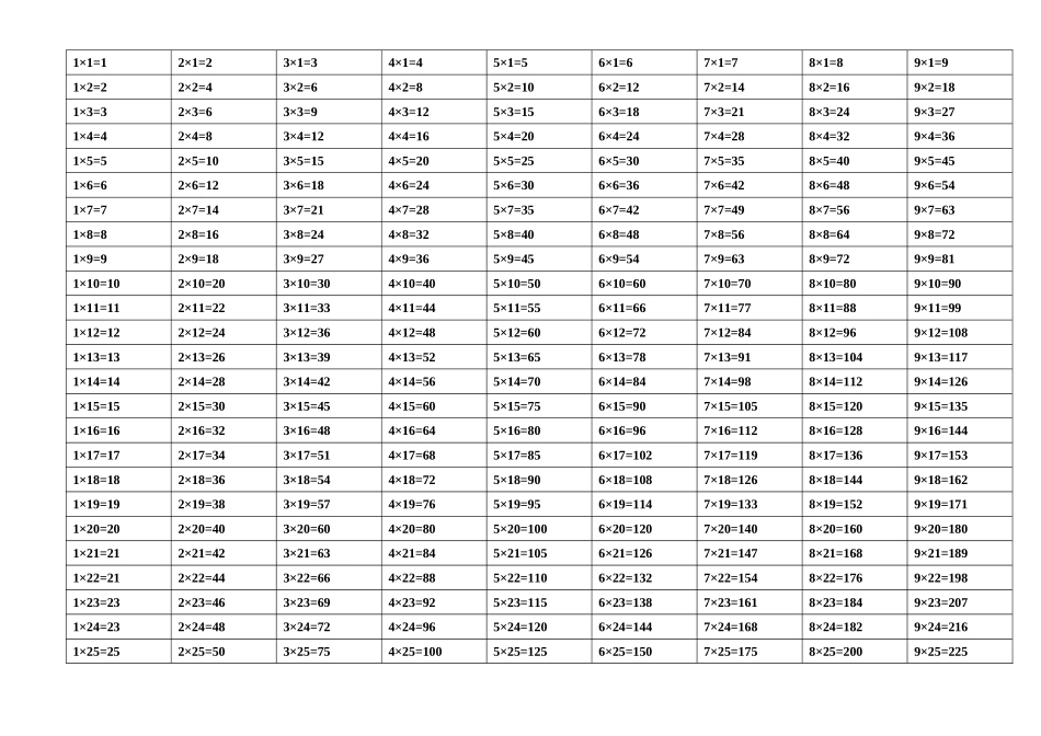 大九九乘法口诀表_中考数学.docx_第1页