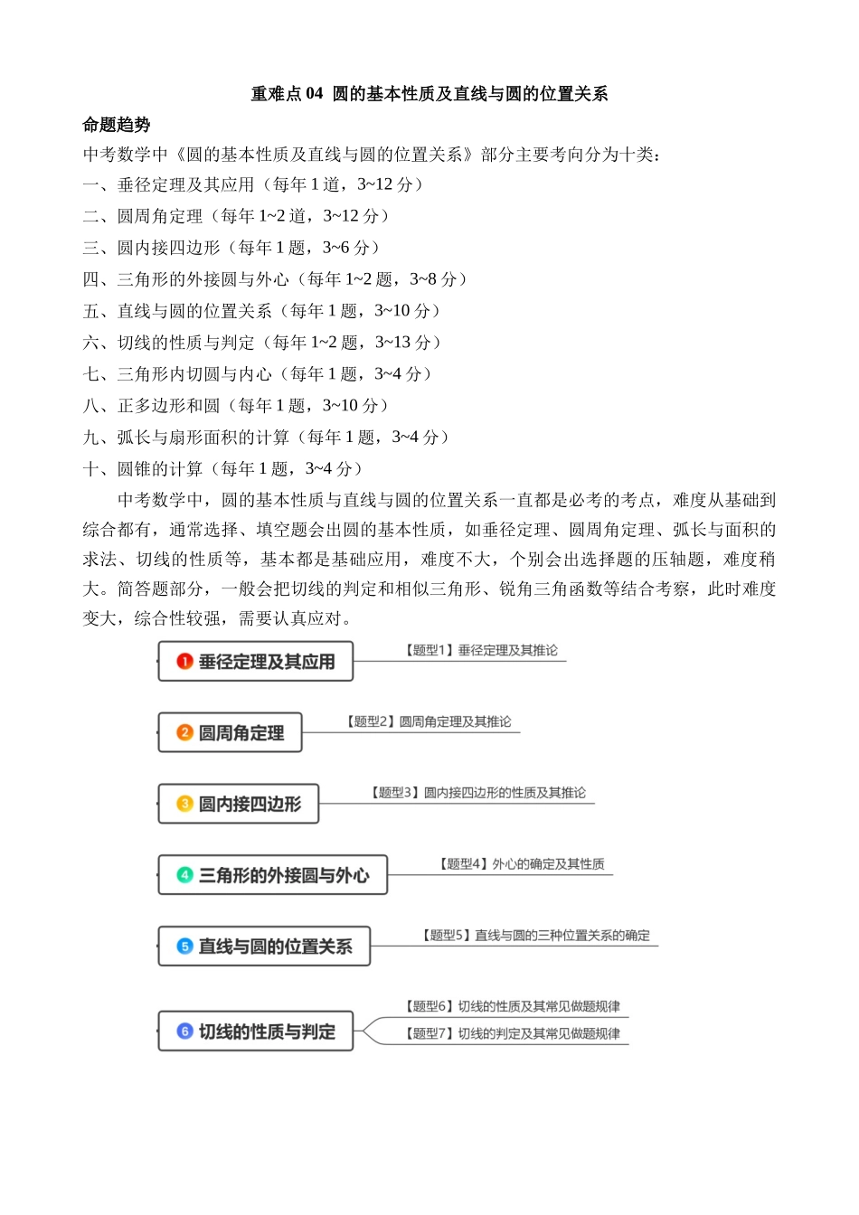 重难点04 圆的基本性质及直线与圆的位置关系_中考数学.docx_第1页