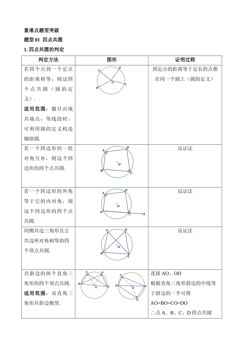 重难点12 与圆相关的6种模型（四点共圆、圆幂定理、垂径定理、定弦定角、定角定高、阿基米德折弦定理）（6题型）_中考数学.docx_第2页