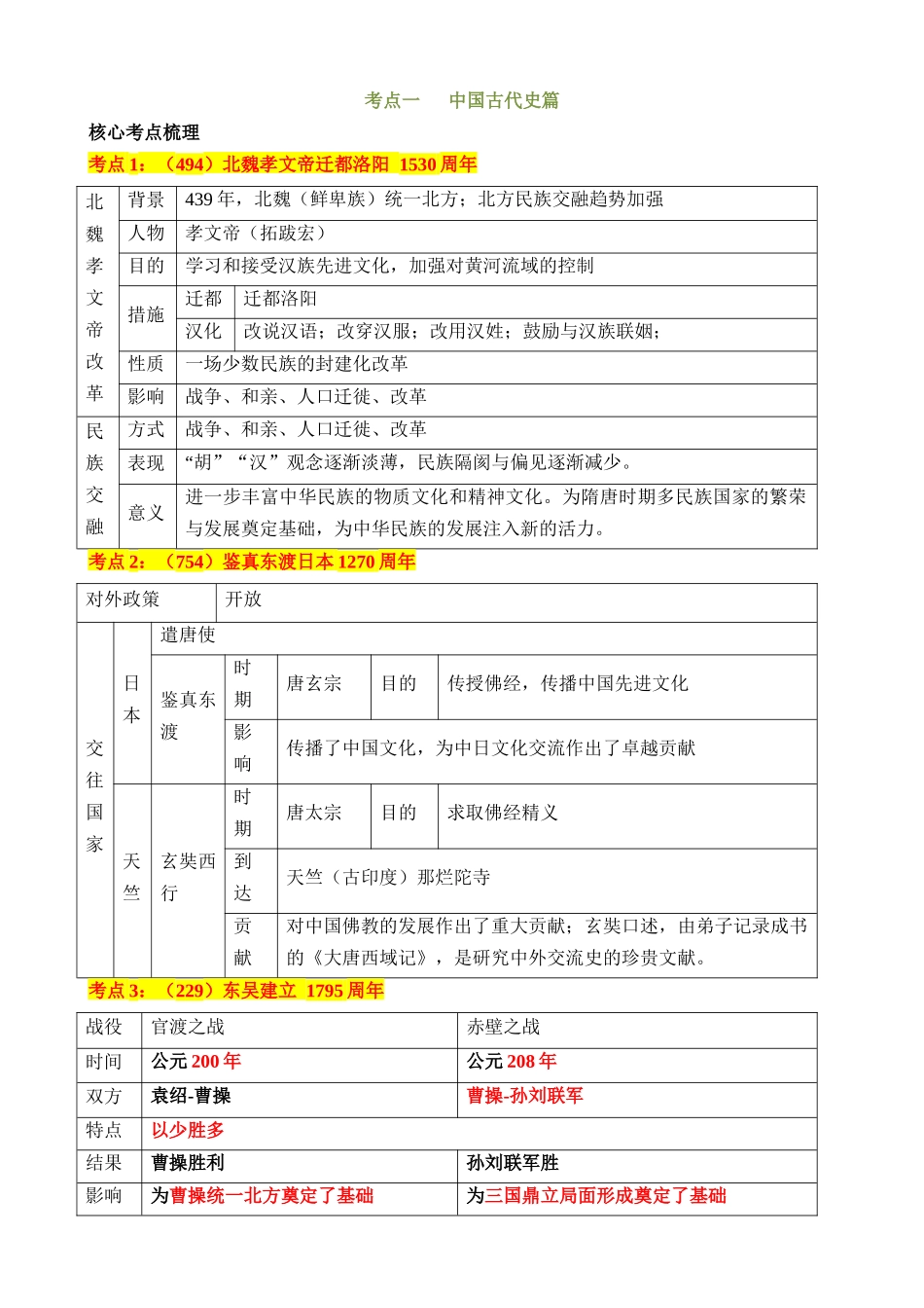 专题13 中考周年热点大事·中国史篇（讲练）_中考历史.docx_第2页