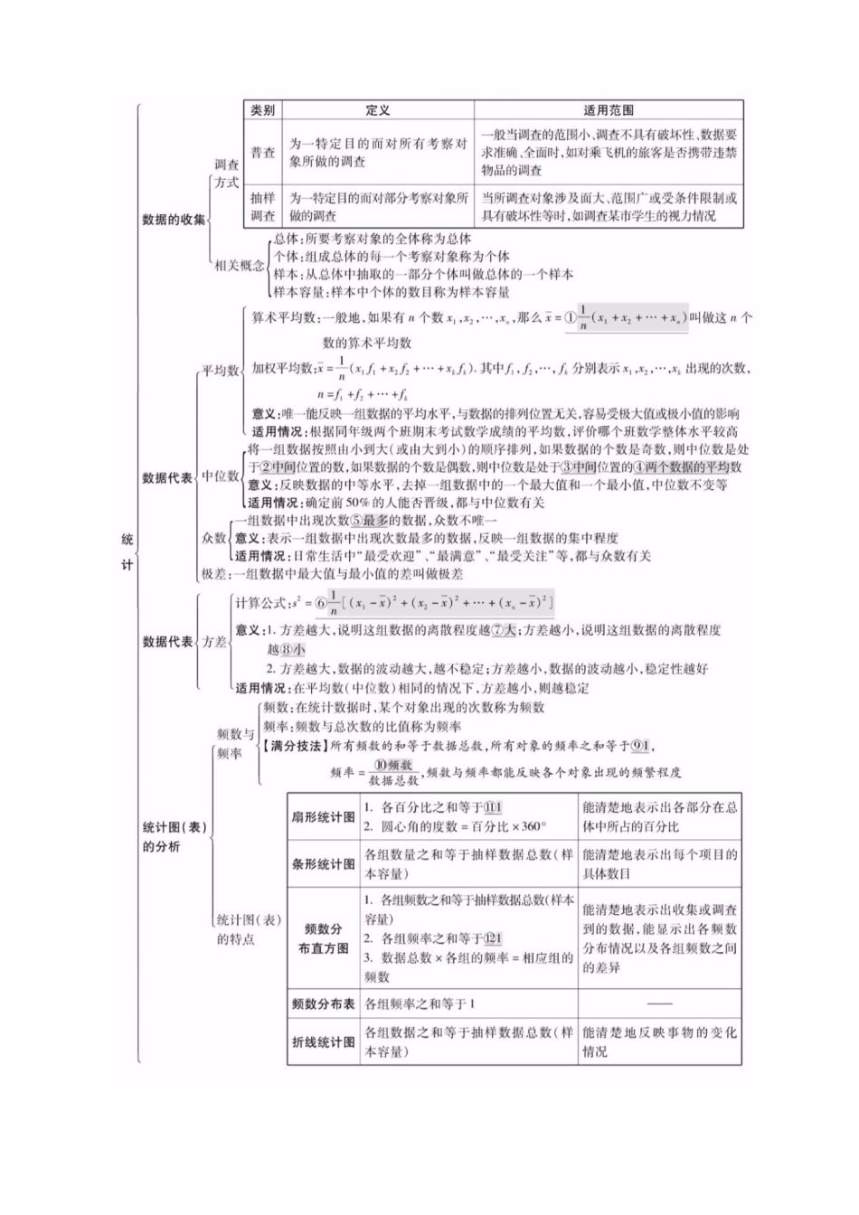 知识必备14 统计与概率（2大模块知识清单+7种易错清单+27个考试清单真题专练）_中考数学.docx_第2页