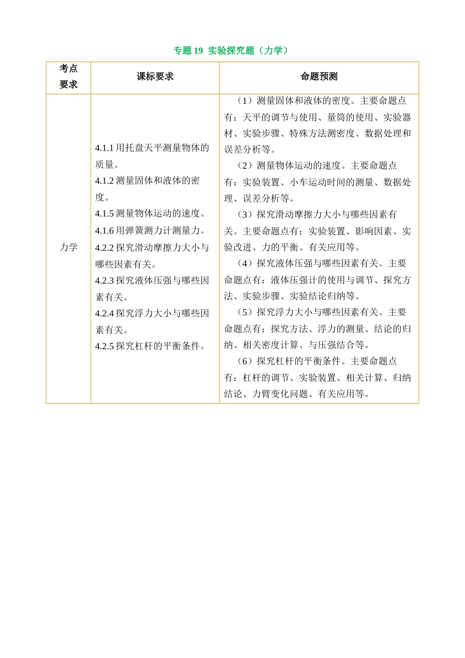 专题19 实验探究题（力学）（讲练）_中考物理.docx_第1页