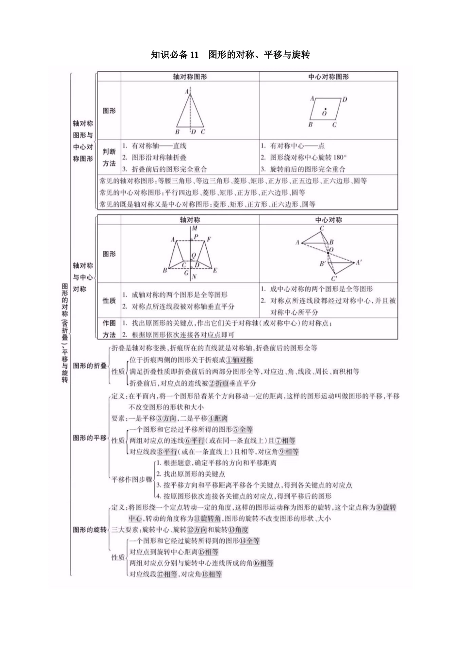 知识必备11 图形的对称、平移与旋转（知识清单+易错清单+15个考试清单真题专练）_中考数学.docx_第1页