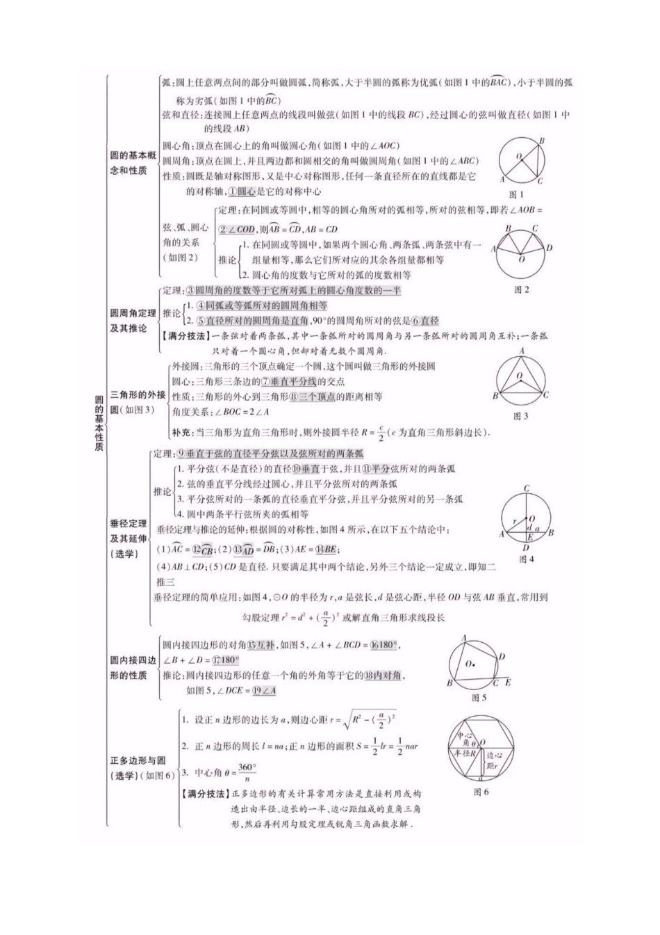 知识必备09 圆（3大模块知识清单+4种方法清单+16个考试清单真题专练）_中考数学.docx_第2页