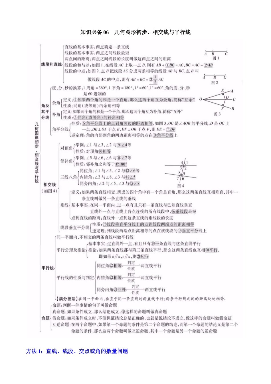 知识必备06 几何图形初步、相交线与平行线（知识清单+4种方法清单+10个考试清单真题专练）_中考数学.docx_第1页