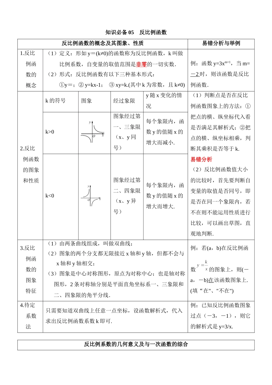 知识必备05 反比例函数（知识清单+5种方法清单+2种易错清单+9个考试清单真题专练）_中考数学.docx_第1页