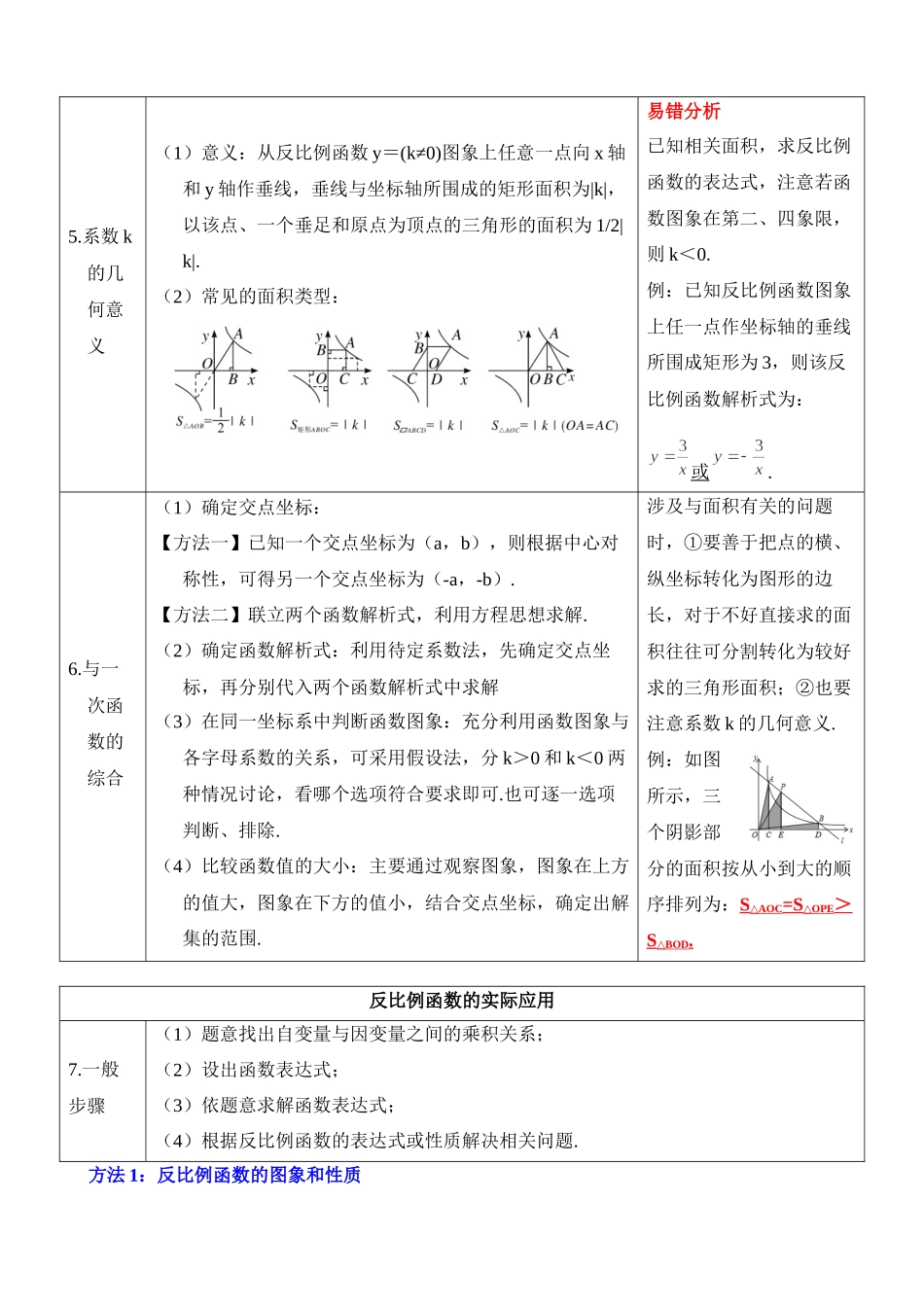 知识必备05 反比例函数（知识清单+5种方法清单+2种易错清单+9个考试清单真题专练）_中考数学.docx_第2页