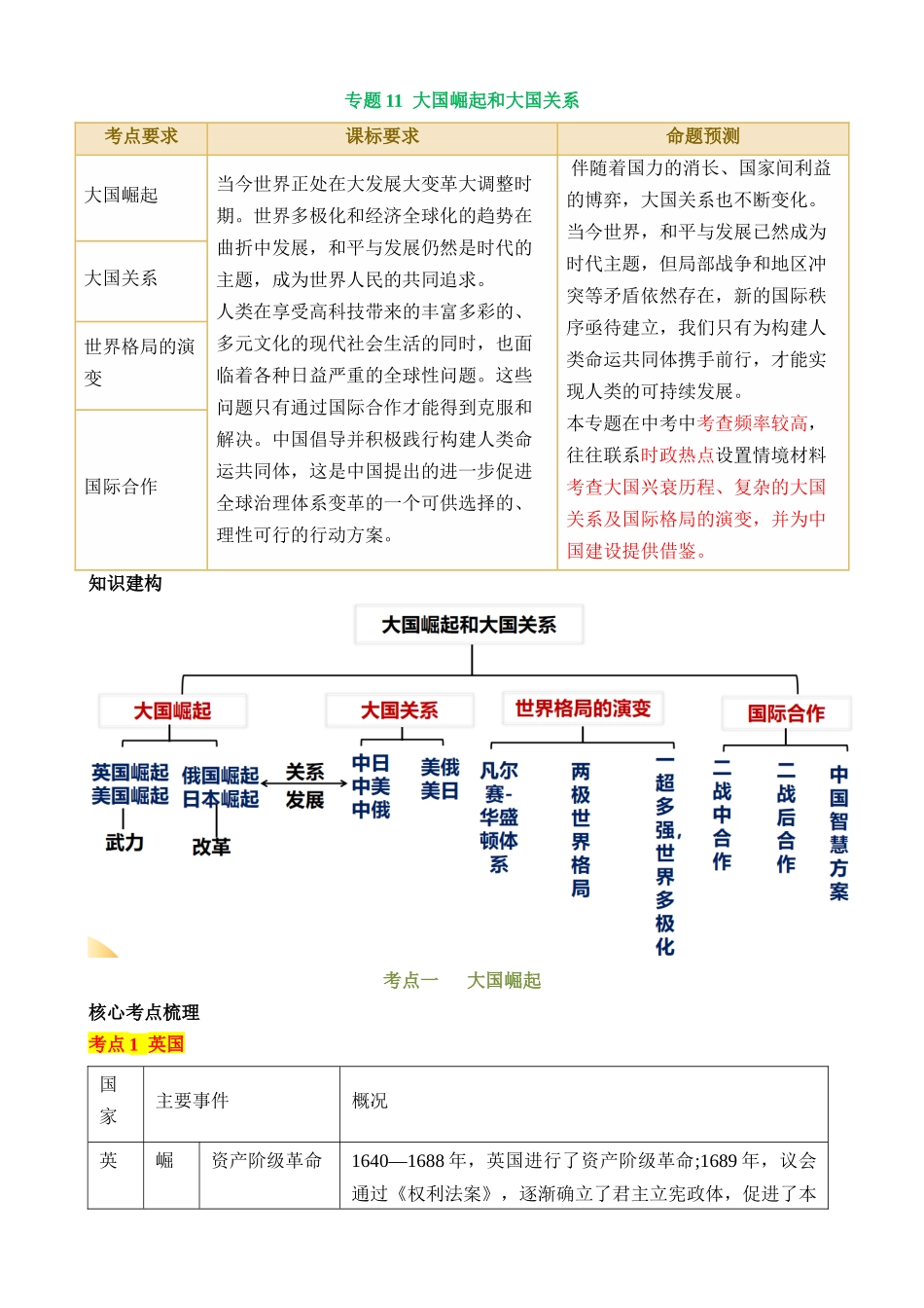 专题11 大国崛起和大国关系（讲练）_中考历史.docx_第1页