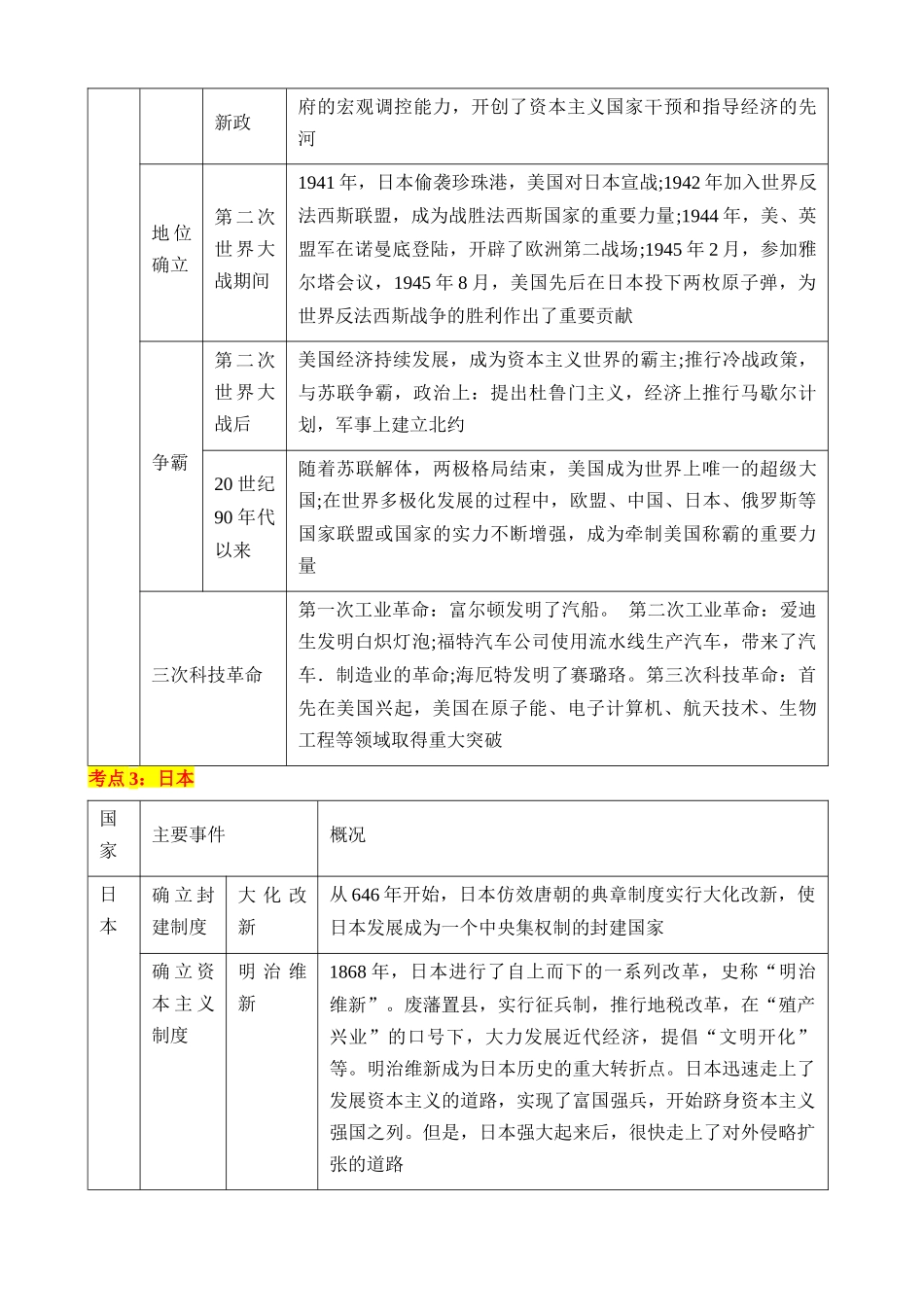 专题11 大国崛起和大国关系（讲练）_中考历史.docx_第3页