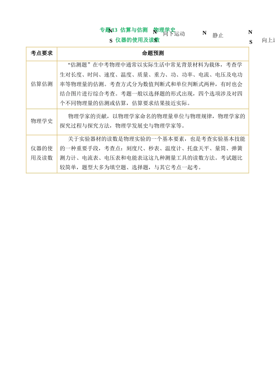 专题13 估算与估测 物理学史 仪器的使用及读数（讲练）_中考物理.docx_第1页