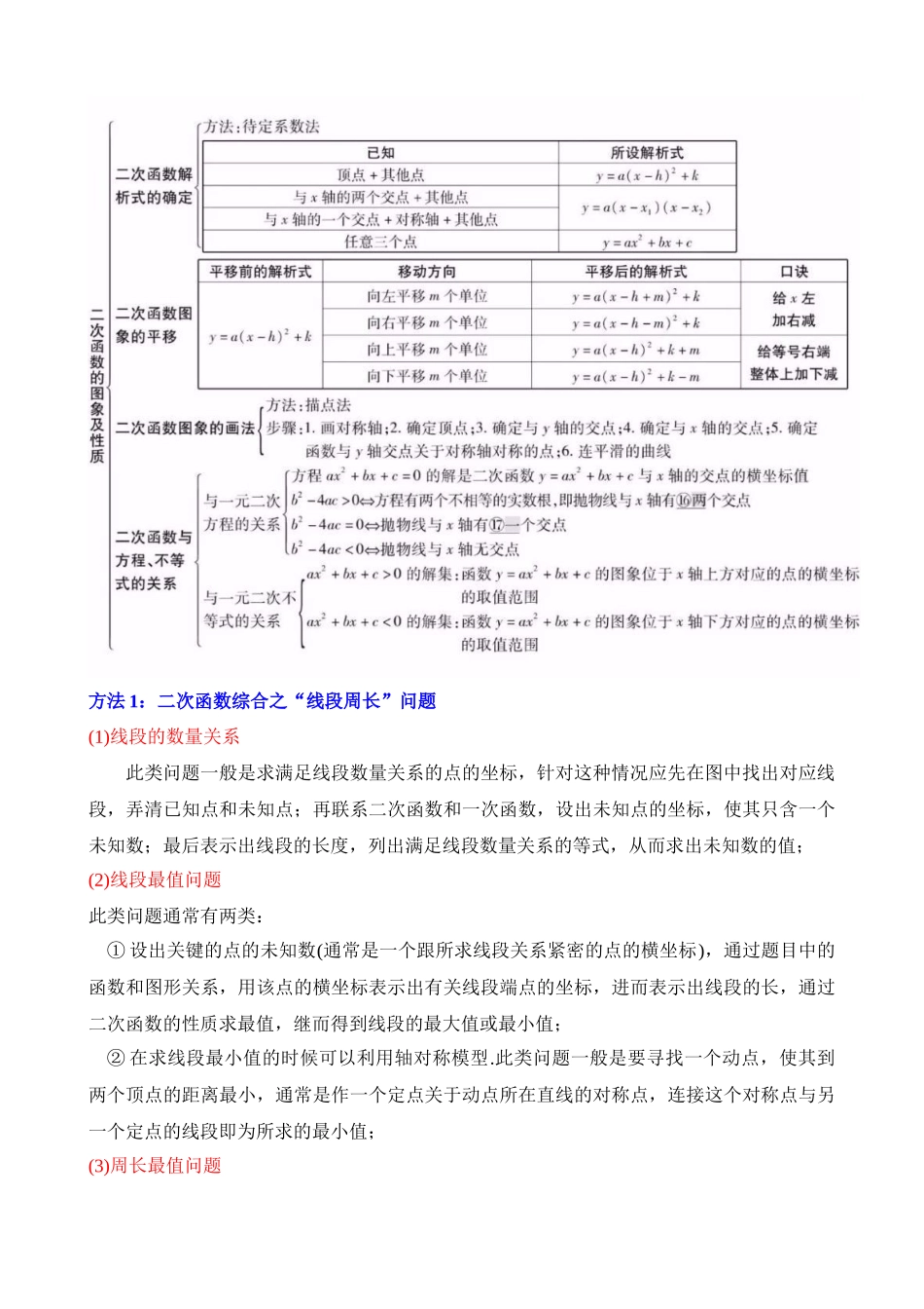 知识必备04 二次函数（知识清单+4种方法清单+9个考试清单真题专练）_中考数学.docx_第2页