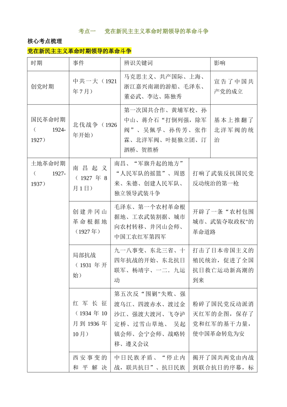 专题08 中国共产党的光辉历程（讲练）_中考历史.docx_第2页