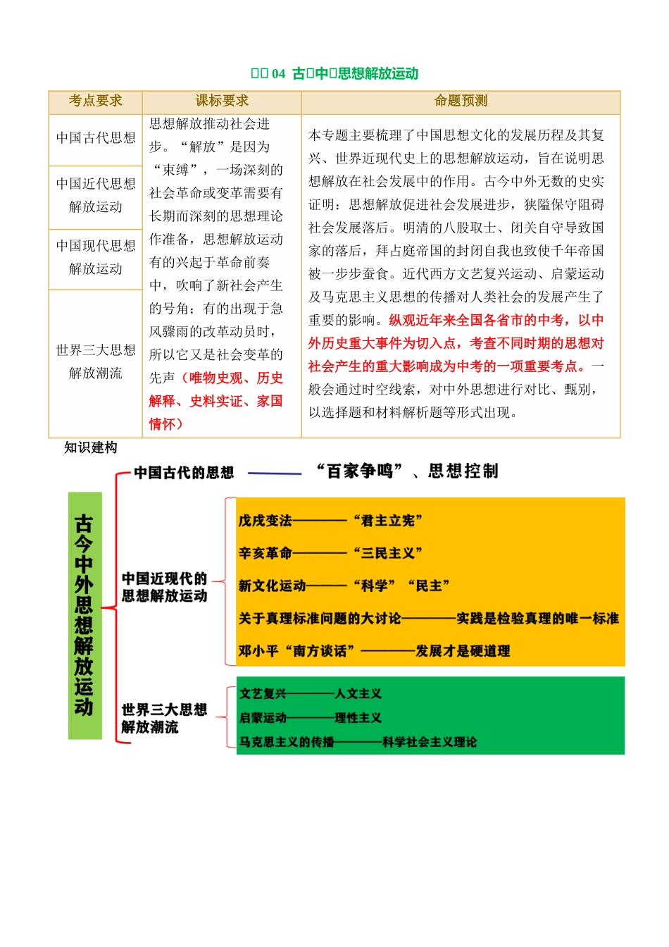 专题04 古今中外思想解放运动（讲练）_中考历史.docx_第1页