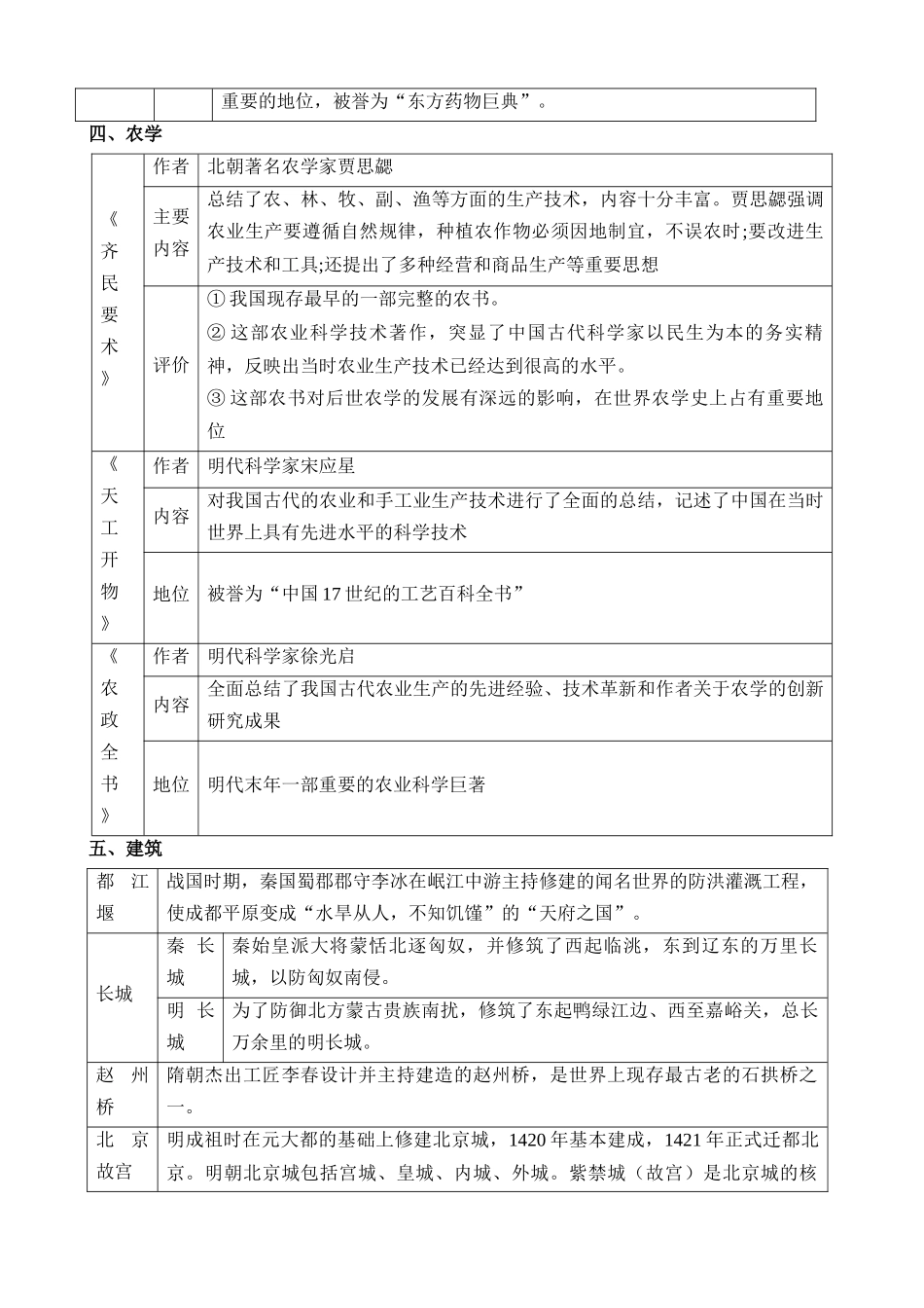 专题03 古今中外科技成就（讲练）_中考历史.docx_第3页