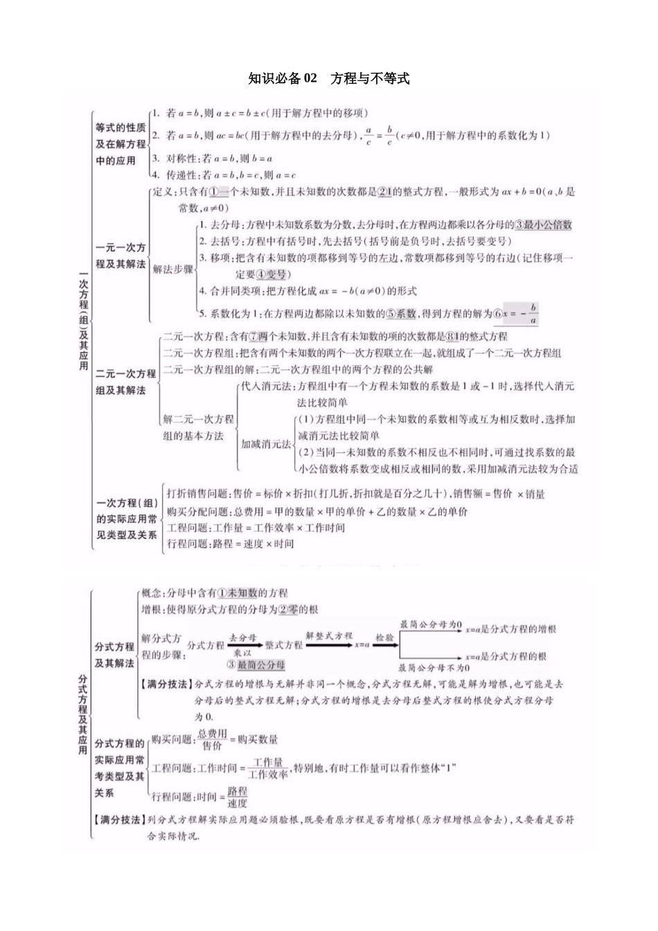 知识必备02 方程与不等式（4大模块知识清单+7种方法清单+10种易错清单+27个考试清单真题专练）_中考数学.docx_第1页