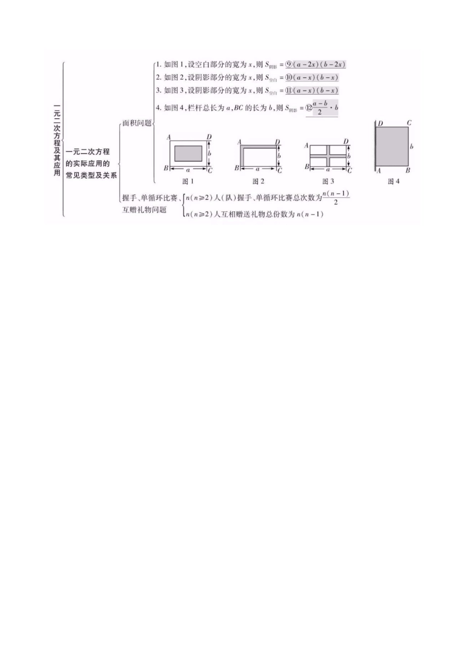 知识必备02 方程与不等式（4大模块知识清单+7种方法清单+10种易错清单+27个考试清单真题专练）_中考数学.docx_第3页