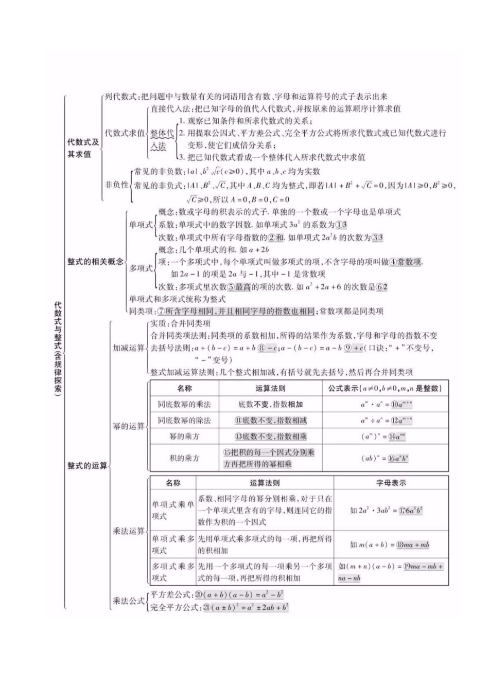 知识必备01 数与式（4大模块知识清单+3种方法清单+8种易错清单+40个考试清单真题专练）_中考数学.docx_第3页