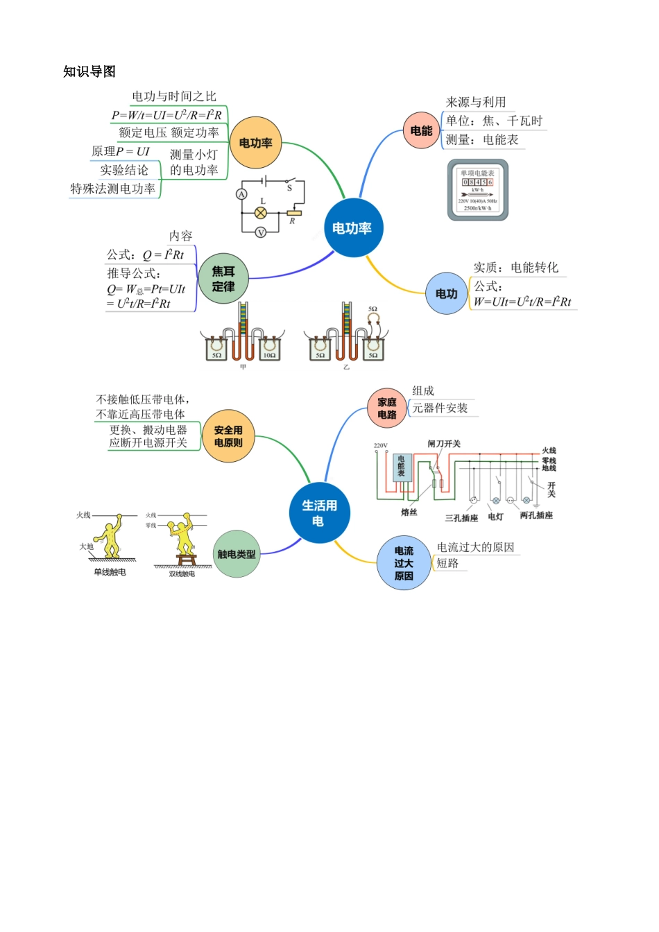 专题11电功率 家庭电路（讲练）_中考物理.docx_第2页