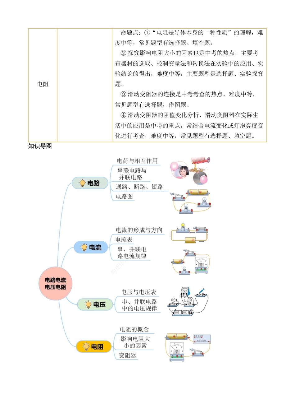 专题09 电路、电流、电压和电阻（讲练）_中考物理.docx_第2页