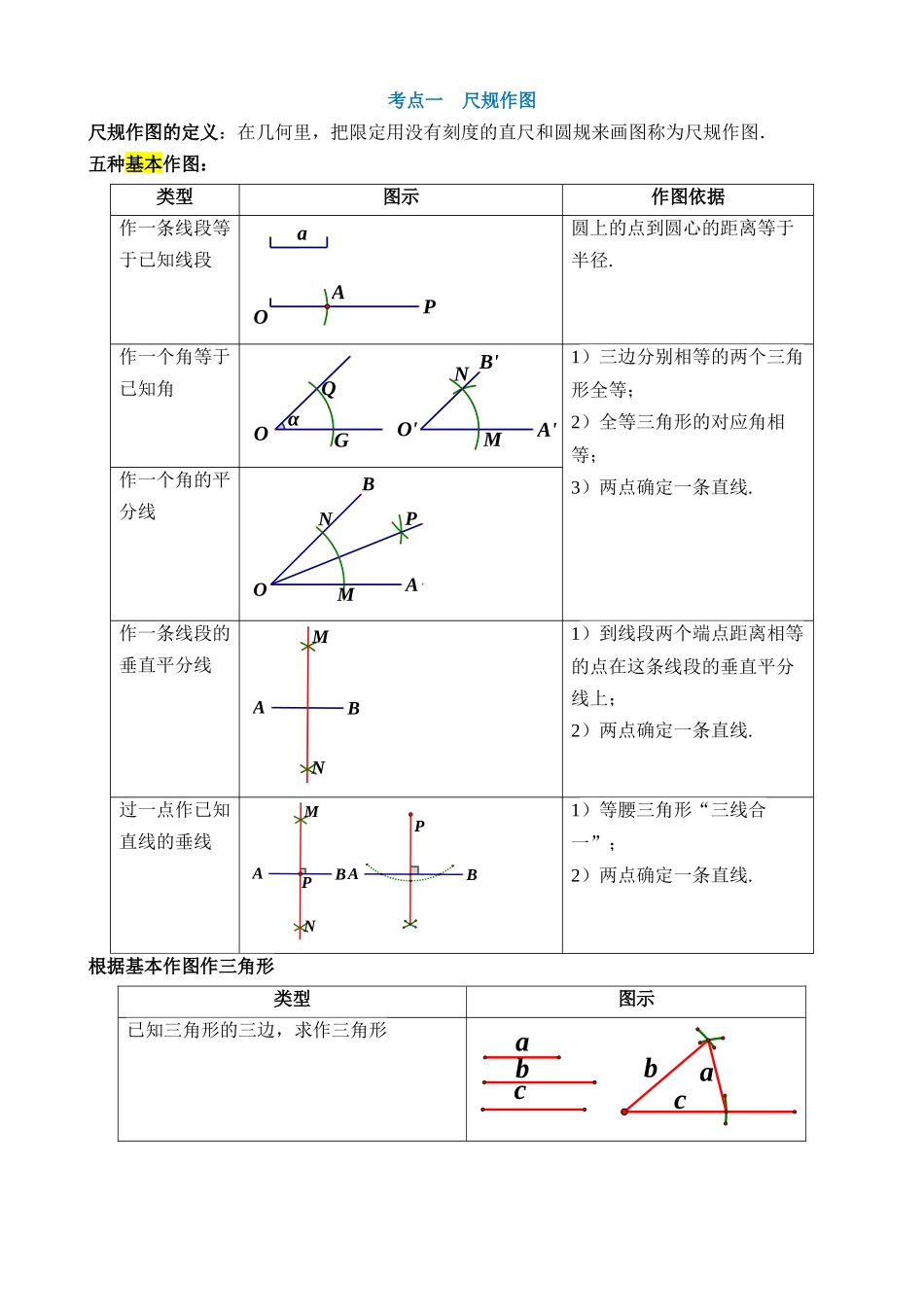 专题29 尺规作图与定义、命题、定理（讲义）（2考点+18题型+4类型）_中考数学.docx_第3页