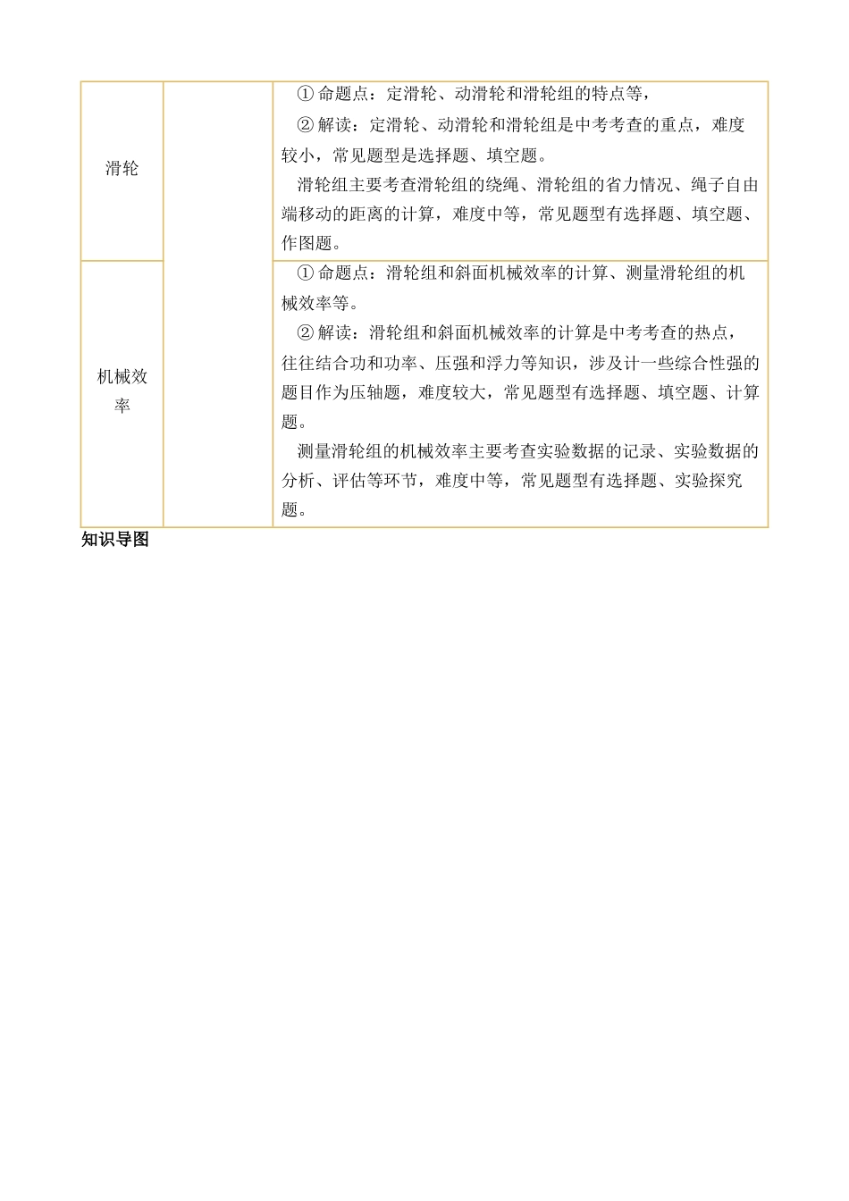 专题08 机械能和简单机械（讲练）_中考物理.docx_第2页